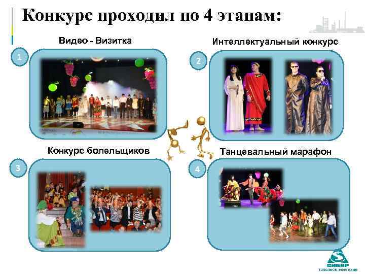 Конкурс проходил по 4 этапам: Видео - Визитка 1 Интеллектуальный конкурс 2 Конкурс болельщиков