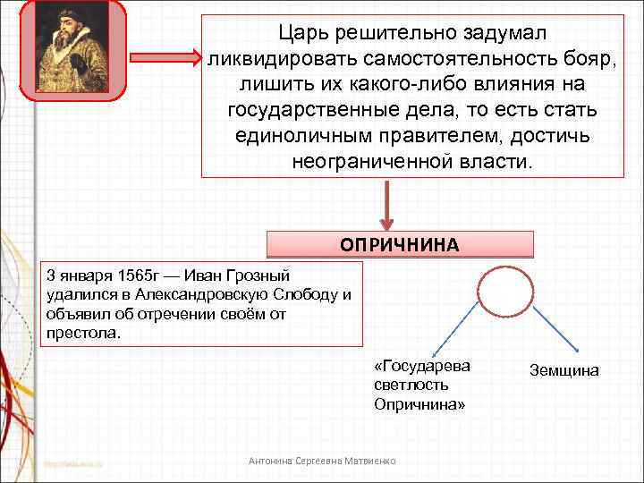 Царь решительно задумал ликвидировать самостоятельность бояр, лишить их какого-либо влияния на государственные дела, то