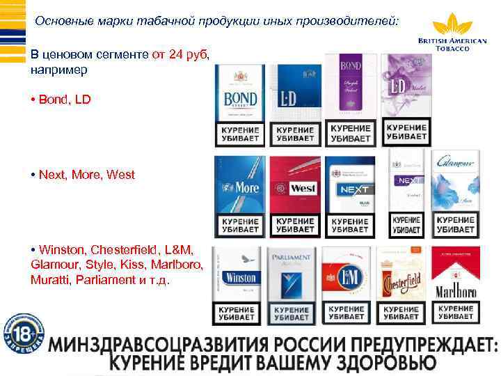 Основные марки табачной продукции иных производителей: В ценовом сегменте от 24 руб, например •