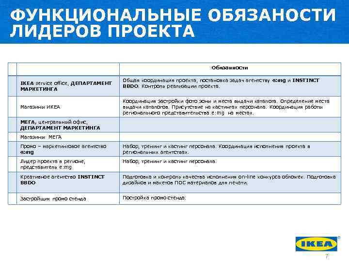 Главный дизайнер проекта обязанности