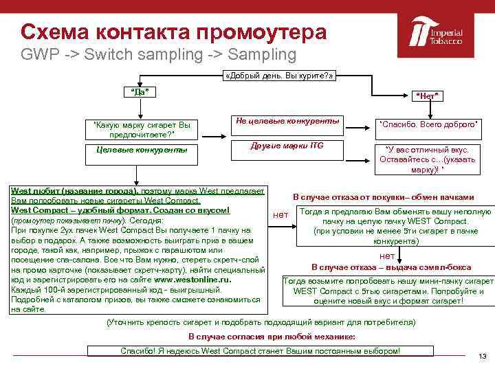 Схема контакта промоутера GWP -> Switch sampling -> Sampling «Добрый день. Вы курите? »