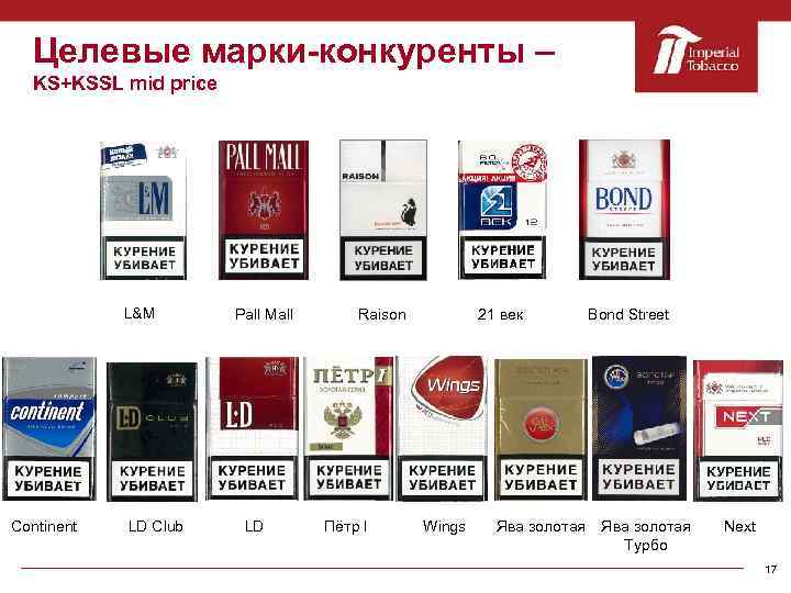 Название сигарет на русском. Марки сигарет. Список сигарет.