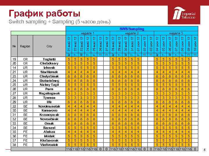 График работы Switch sampling + Sampling (5 часов день) SWS/Sampling 5 5 5 4