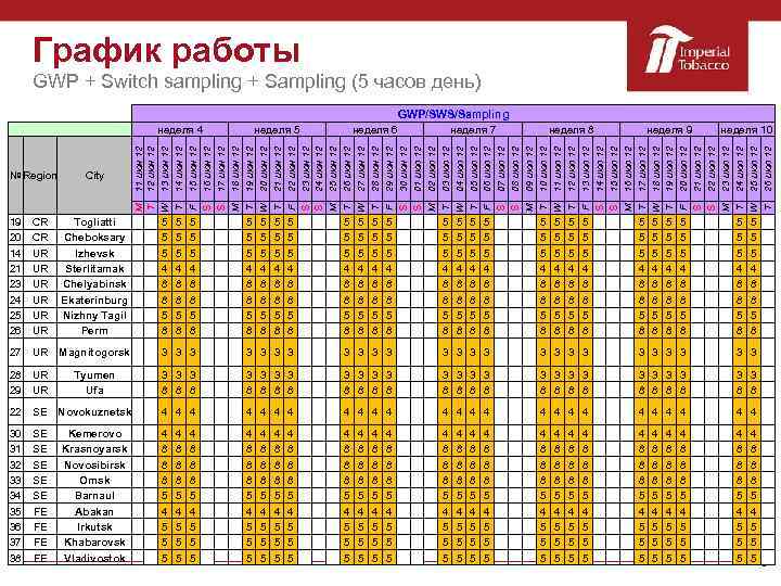 График работы GWP + Switch sampling + Sampling (5 часов день) City неделя 5