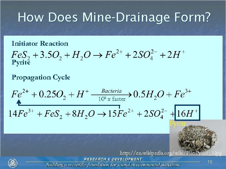 How Does Mine-Drainage Form? Initiator Reaction Pyrite Propagation Cycle 106 x faster Pyrite http: