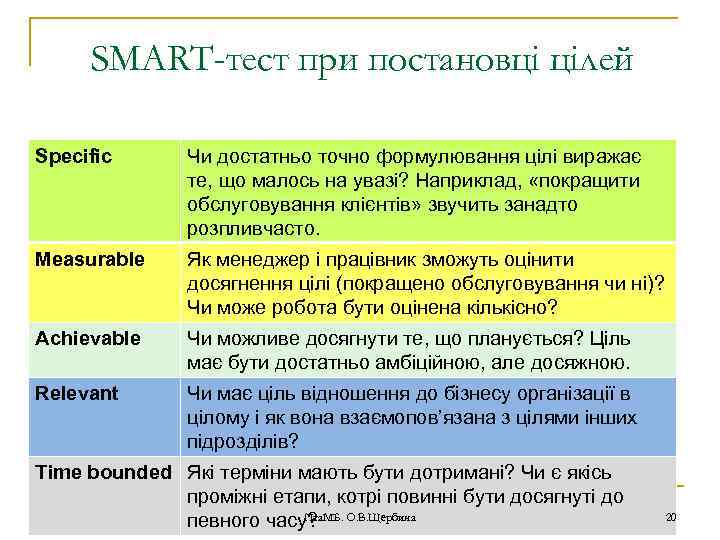 SMART-тест при постановці цілей Specific Чи достатньо точно формулювання цілі виражає те, що малось