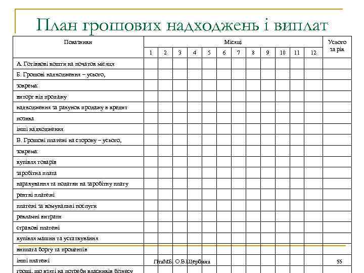 План грошових надходжень і виплат Показники Місяці 1 2 3 4 5 6 7