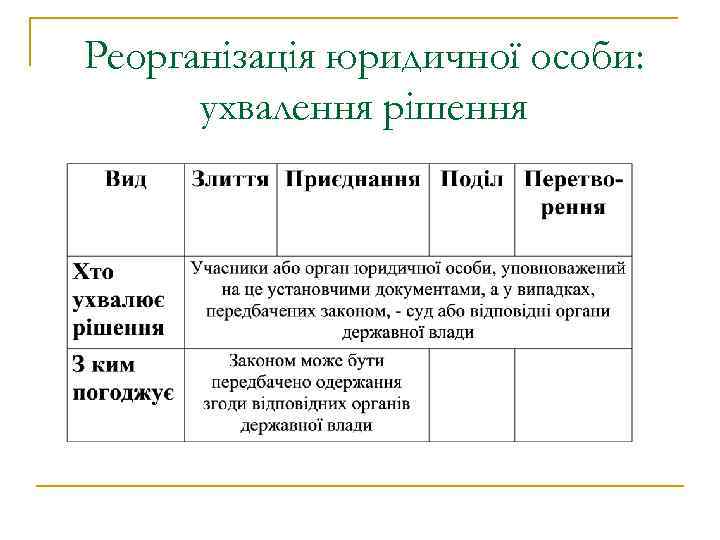 Реорганізація юридичної особи: ухвалення рішення 