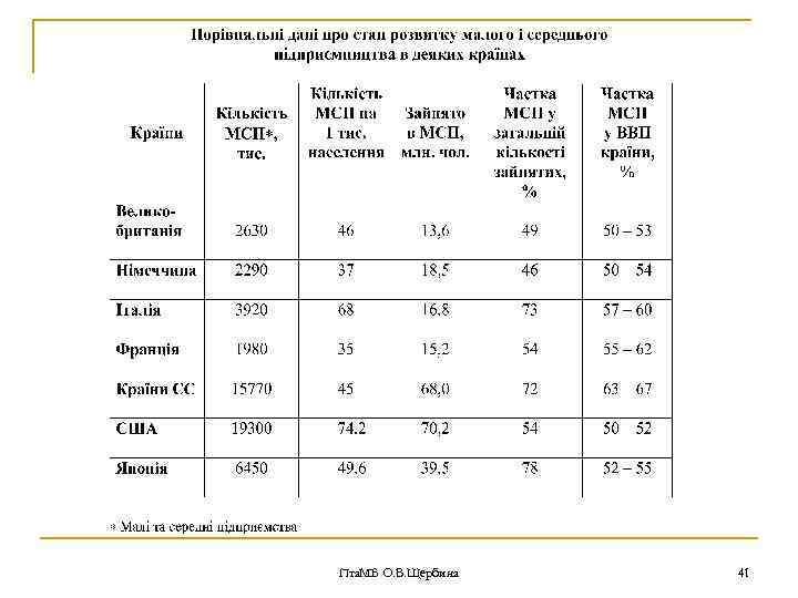 Пта. МБ О. В. Щербина 41 