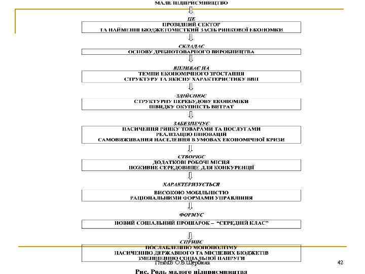 Пта. МБ О. В. Щербина 42 