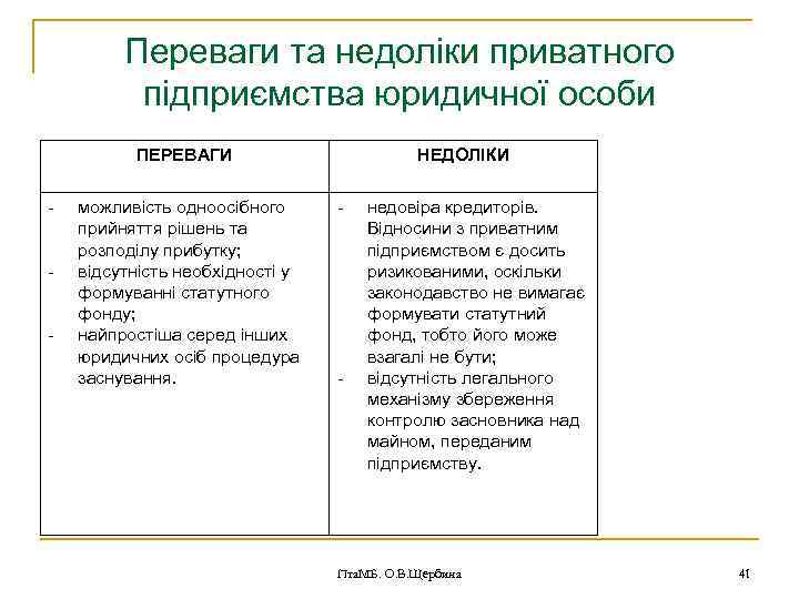 Переваги та недоліки приватного підприємства юридичної особи ПЕРЕВАГИ - можливість одноосібного прийняття рішень та