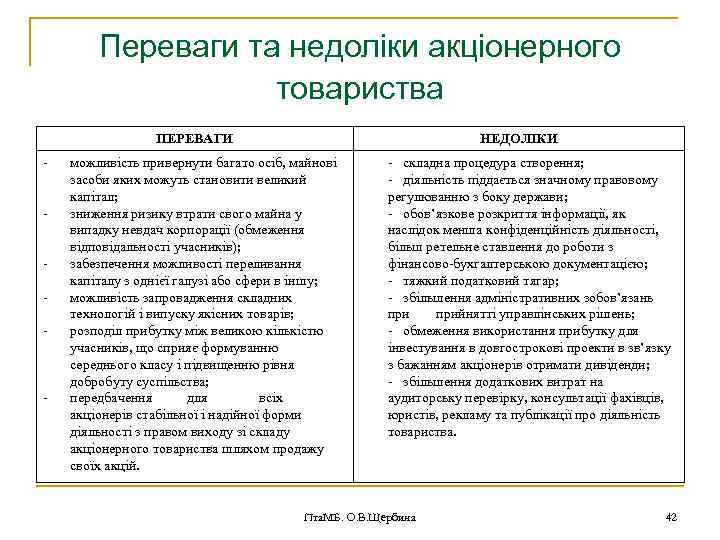 Переваги та недоліки акціонерного товариства ПЕРЕВАГИ - - НЕДОЛІКИ можливість привернути багато осіб, майнові