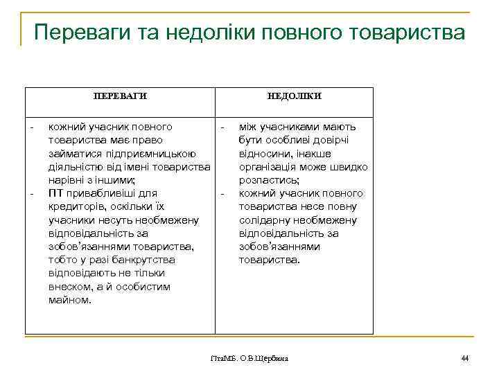 Переваги та недоліки повного товариства ПЕРЕВАГИ - - НЕДОЛІКИ кожний учасник повного товариства має