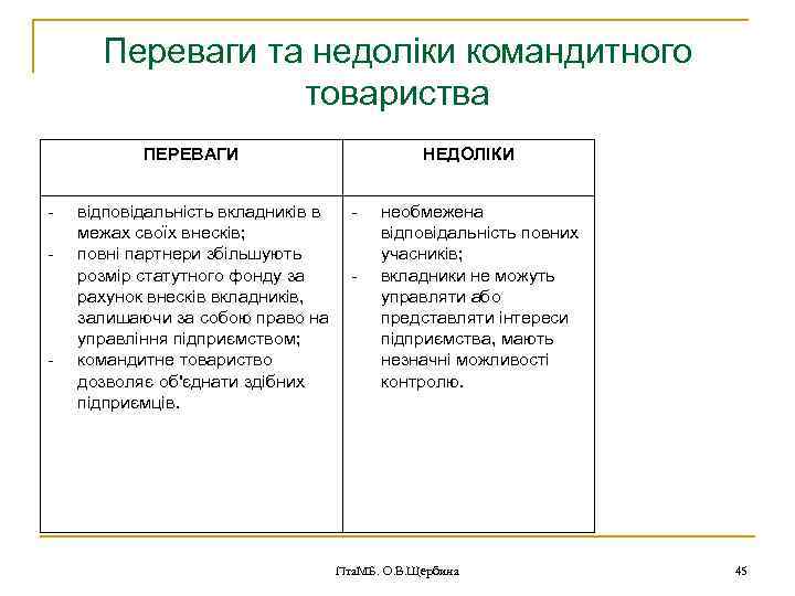 Переваги та недоліки командитного товариства ПЕРЕВАГИ - - відповідальність вкладників в межах своїх внесків;