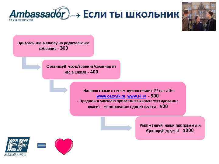 Если ты школьник Пригласи нас в школу на родительское собрание - 300 Организуй урок/тренинг/семинар