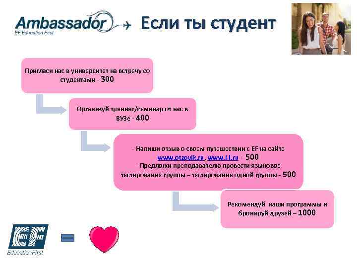 Если ты студент Пригласи нас в университет на встречу со студентами - 300 Организуй