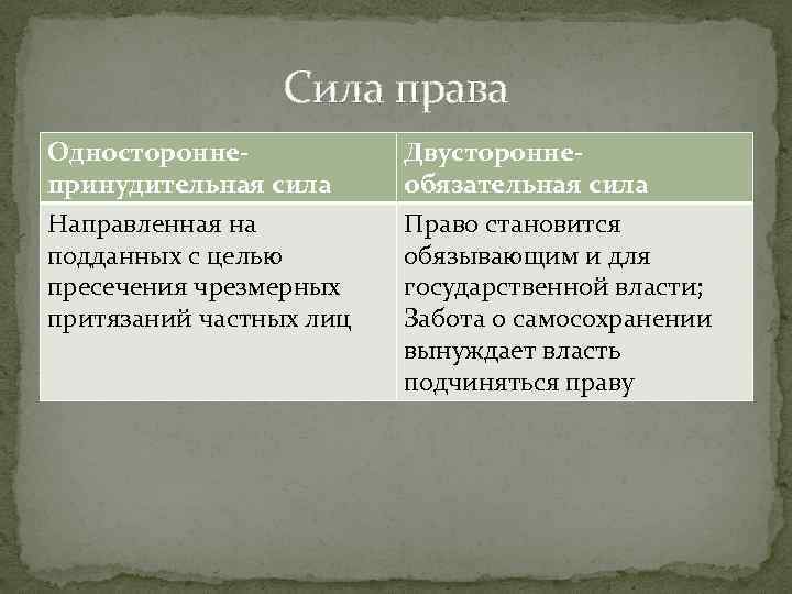 Правом или силой