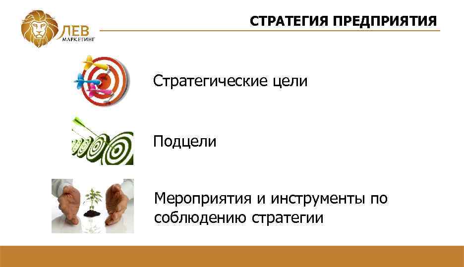 СТРАТЕГИЯ ПРЕДПРИЯТИЯ Стратегические цели Подцели Мероприятия и инструменты по соблюдению стратегии 