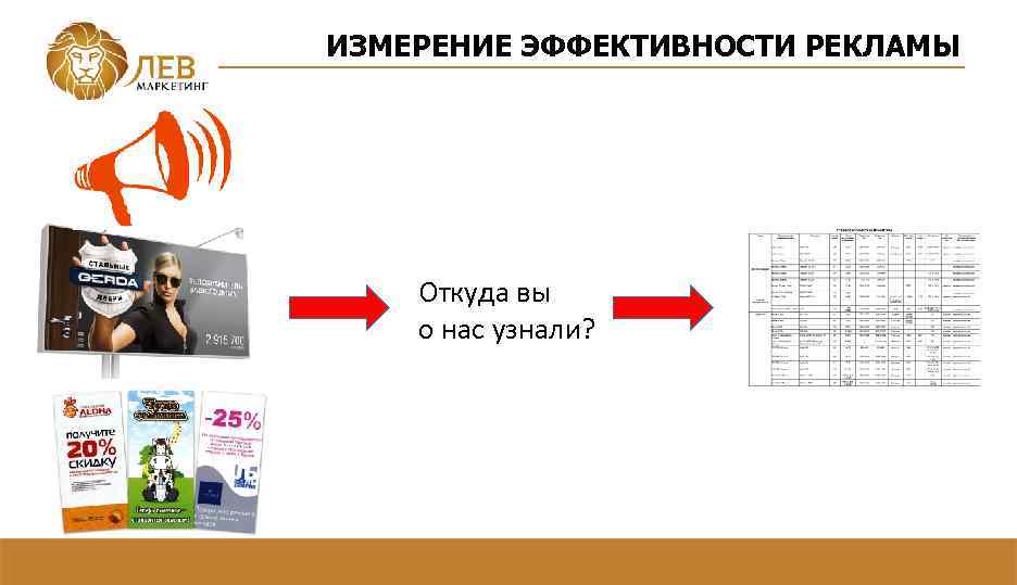 ИЗМЕРЕНИЕ ЭФФЕКТИВНОСТИ РЕКЛАМЫ Откуда вы о нас узнали? 