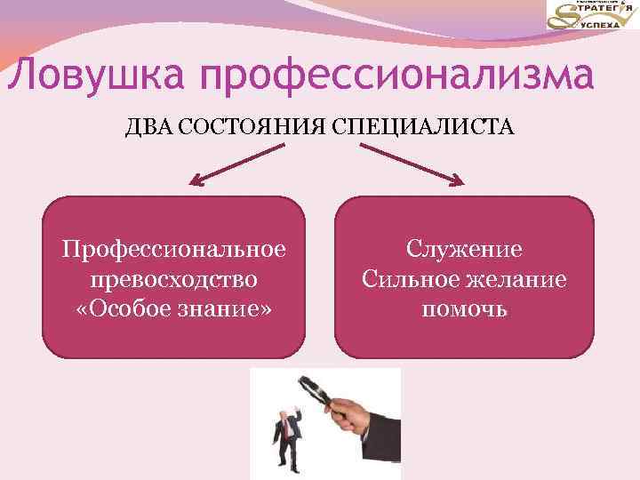 Ловушка профессионализма ДВА СОСТОЯНИЯ СПЕЦИАЛИСТА Профессиональное превосходство «Особое знание» Служение Сильное желание помочь 
