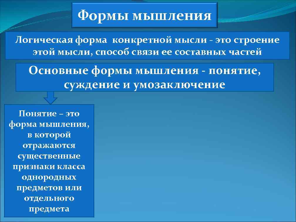Формы мышления Логическая форма конкретной мысли - это строение этой мысли, способ связи ее