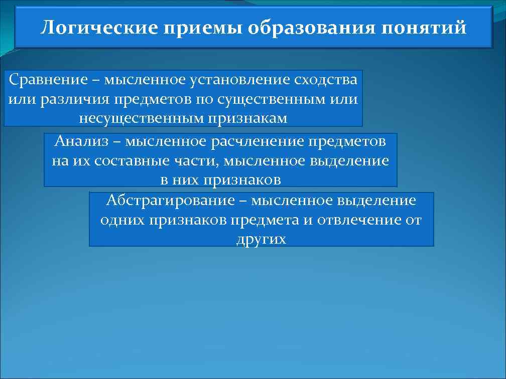 Установление сходства и различия объектов