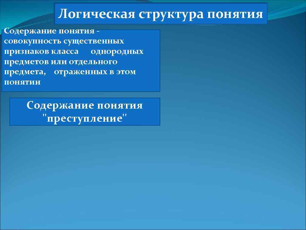 Логическая структура понятия Содержание понятия совокупность существенных признаков класса однородных предметов или отдельного предмета,