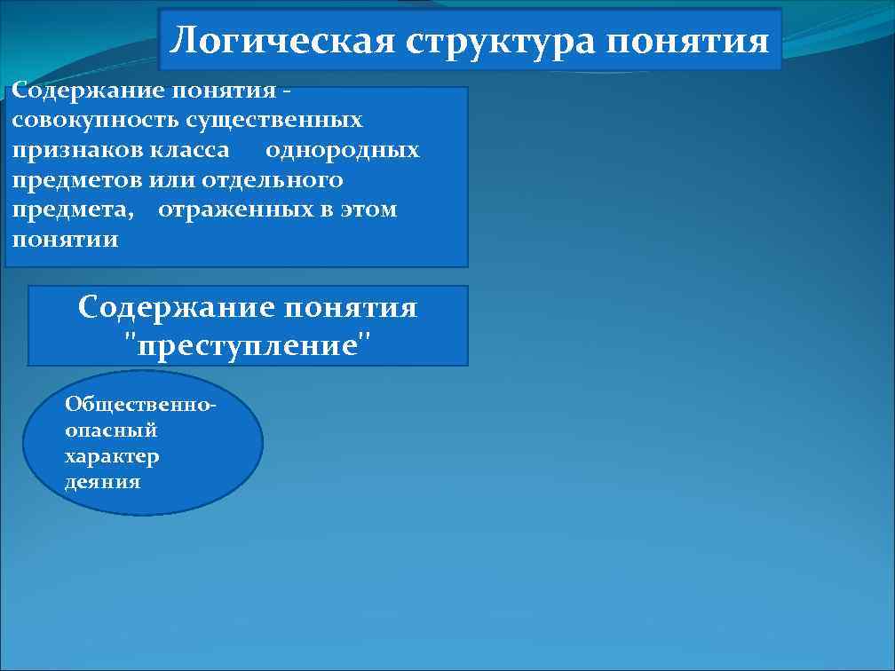 Логическая структура понятия Содержание понятия совокупность существенных признаков класса однородных предметов или отдельного предмета,