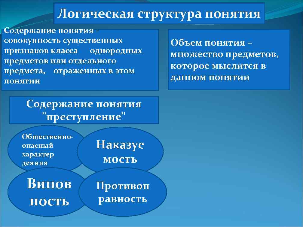 Понятие структура система общества