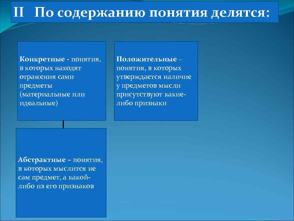 Схема система природоведческих понятий собирательные и единичные понятия