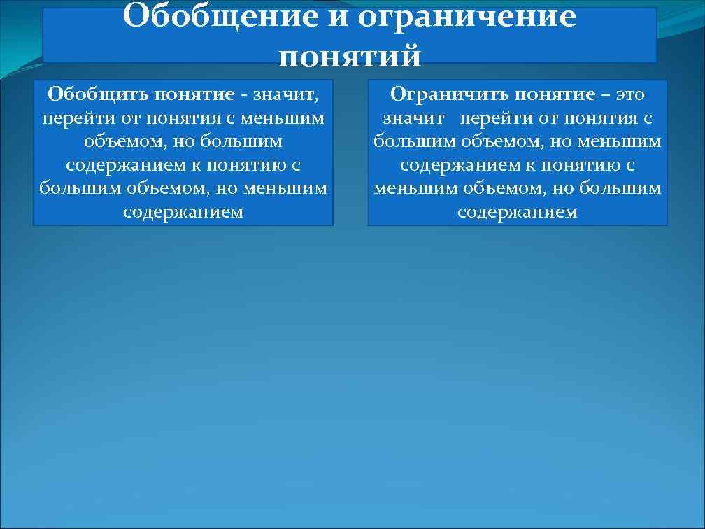 Обобщение и ограничение понятий Обобщить понятие - значит, перейти от понятия с меньшим объемом,