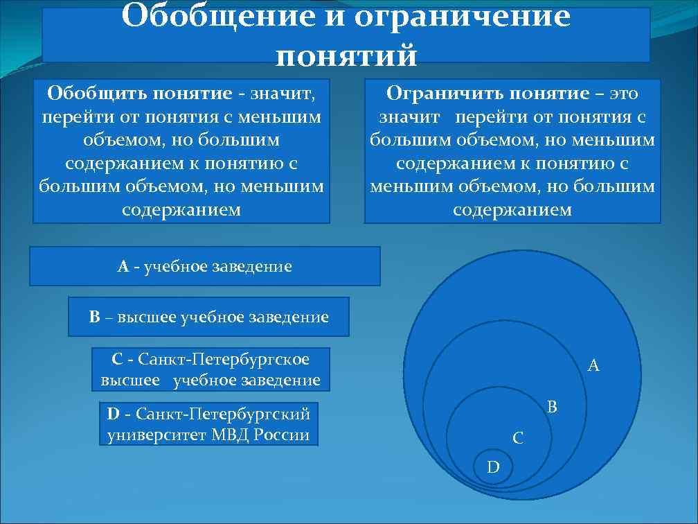 Логических обобщений. Ограничение понятий в логике. Операции обобщения и ограничения понятий в логике. Обобщение понятий в логике. Обобщение и ограничение понятий в логике.