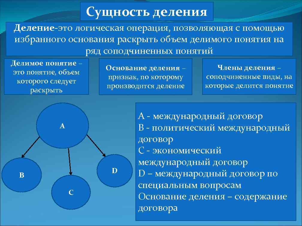 Суть деления. Операция деления понятий в логике. Сущность деления. Деление понятия есть логическая операция. Деление и классификация понятий в логике.