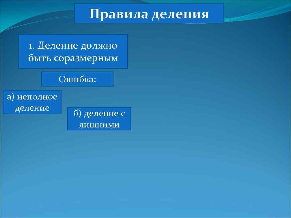 Правила деления 1. Деление должно быть соразмерным Ошибка: а) неполное деление б) деление с