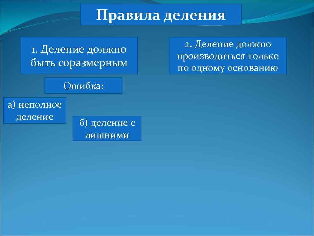 Правила деления 1. Деление должно быть соразмерным Ошибка: а) неполное деление б) деление с