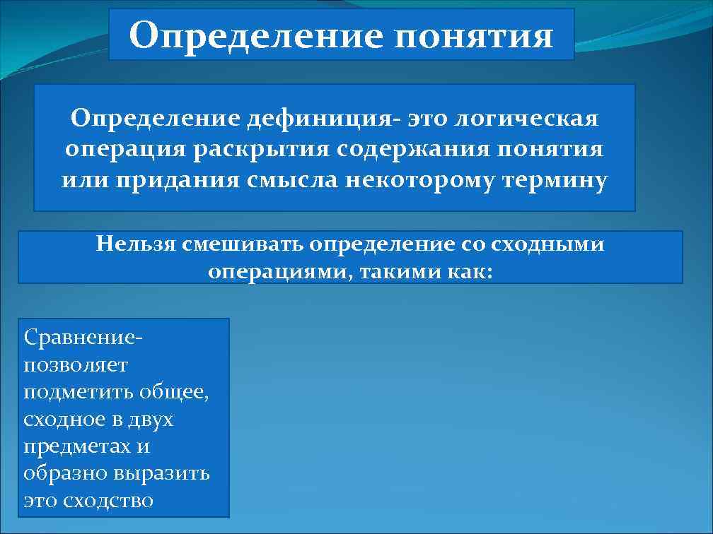 Определение понятия Определение дефиниция- это логическая операция раскрытия содержания понятия или придания смысла некоторому