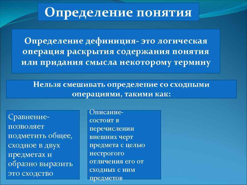 Отличия понятий. Определение понятия. Определенное понятие в логике. Операция определения понятий в логике. Определяемое понятие.