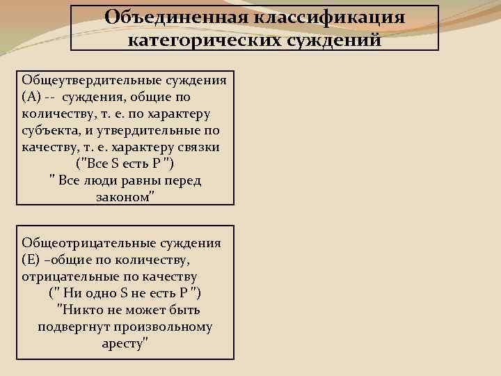 Объединенная классификация категорических суждений Общеутвердительные суждения (А) -- суждения, общие по количеству, т. е.