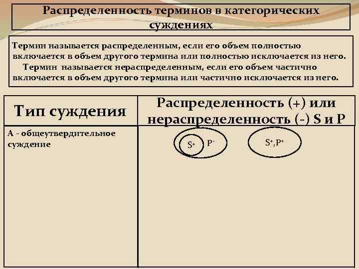 Распределение суждений