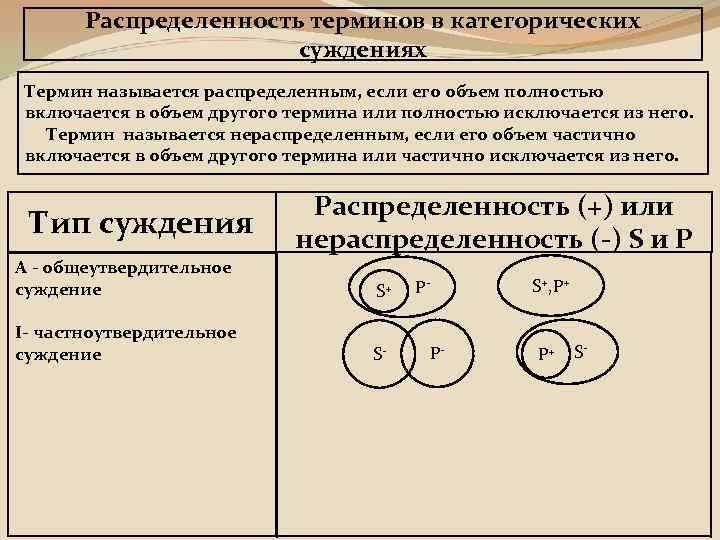 Названия понятий