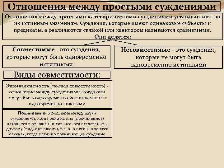 Отношения между простыми суждениями Отношения между простыми категорическими суждениями устанавливают по их истинным значениям.