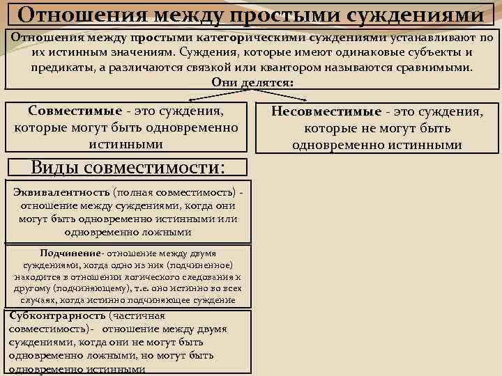 Отношения между простыми суждениями Отношения между простыми категорическими суждениями устанавливают по их истинным значениям.