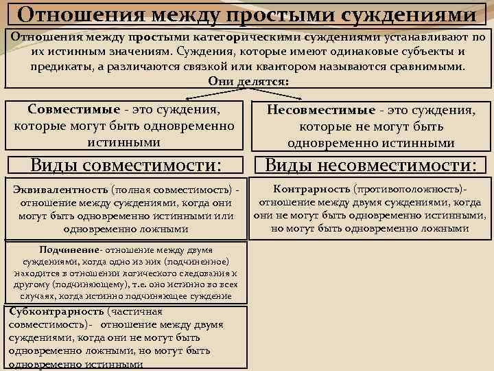 Социальные отношения суждения. Отношения между суждениями. Отношения между простыми суждениями. Виды отношений между суждениями. Отношения между категорическими суждениями.