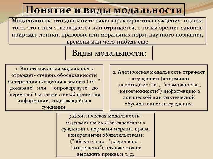 Деление суждения. Виды модальности суждений. Модальные суждения виды модальности. Модальность суждений виды модальности. Определите вид модальности суждения.