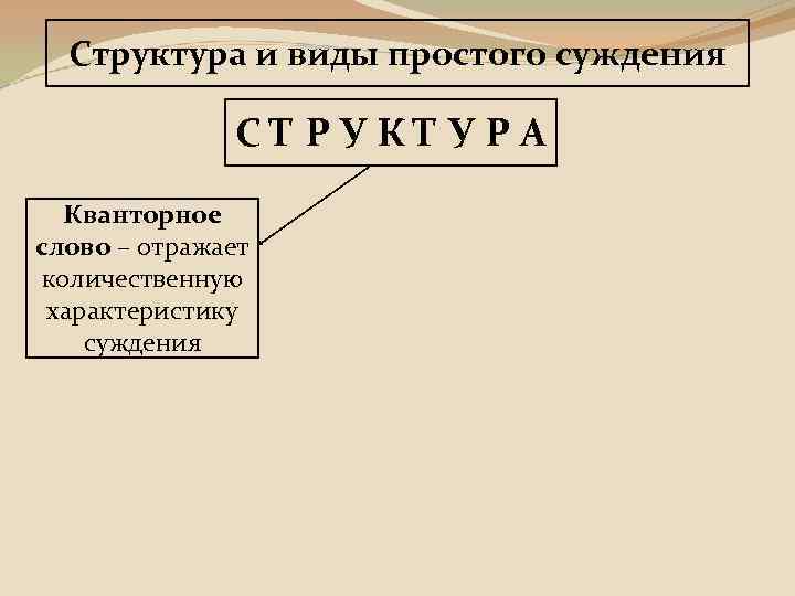 Строение суждения. Структура и вид простого суждения. Кванторные слова. Кванторное слово в логике. В структуру простого суждения не входит.