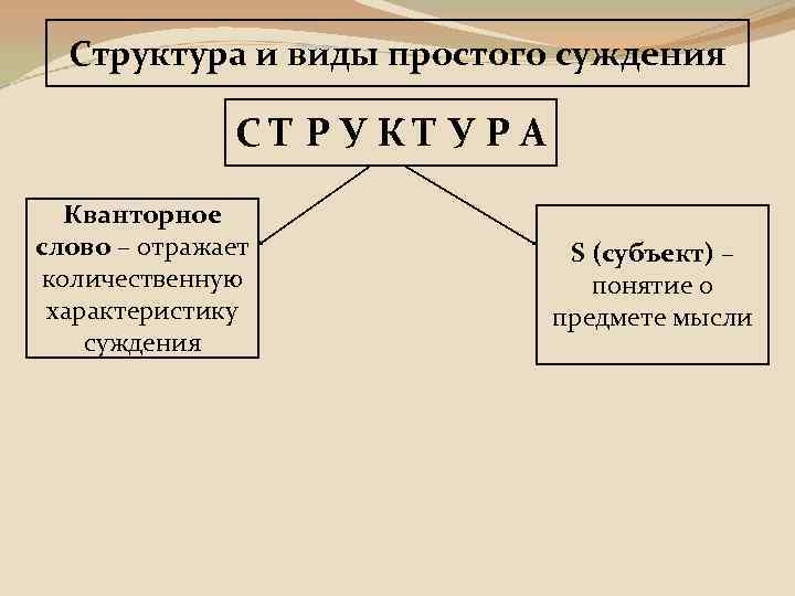 Строение суждения. Структура простого суждения. Логическая структура суждения. Логическая структура простого суждения. Структура суждения в логике.