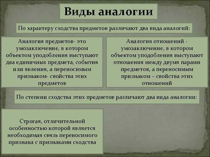 Виды аналогии По характеру сходства предметов различают два вида аналогий: Аналогия предметов- это умозаключение,