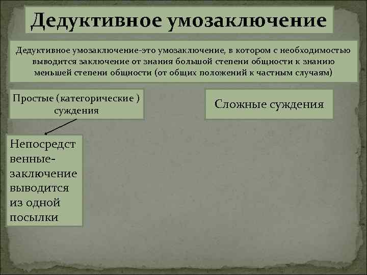 Дедуктивное умозаключение-это умозаключение, в котором с необходимостью выводится заключение от знания большой степени общности