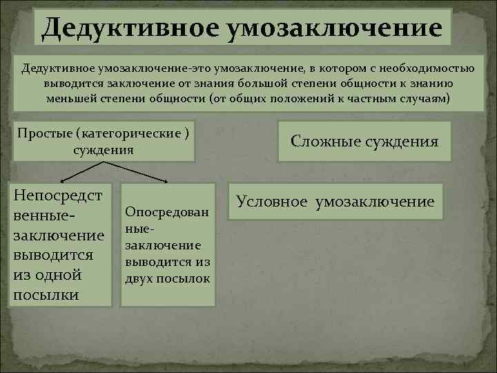 Дедуктивное умозаключение-это умозаключение, в котором с необходимостью выводится заключение от знания большой степени общности