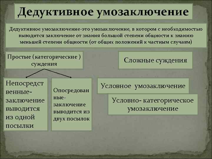 Правила дедуктивного вывода. Вещное и имущественное право. Вещное право 19 век.